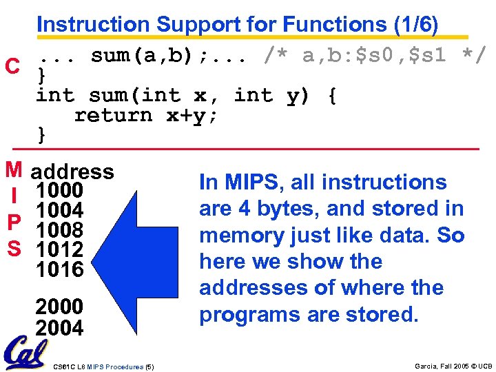 Instruction Support for Functions (1/6) . . . sum(a, b); . . . /*