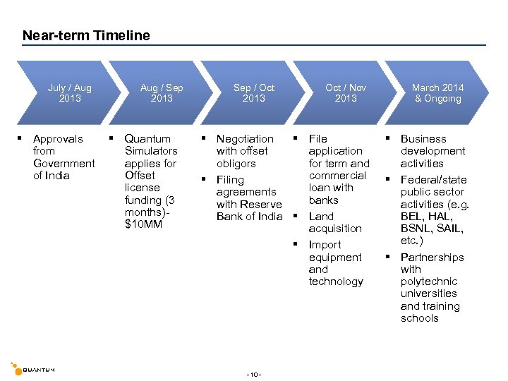 Near-term Timeline July / Aug 2013 Aug / Sep 2013 § Approvals § Quantum