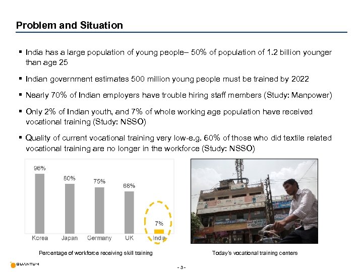 Problem and Situation § India has a large population of young people– 50% of