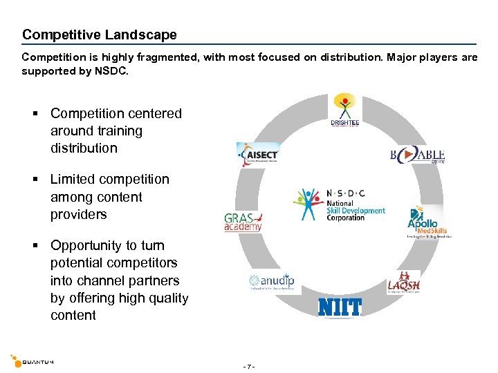 Competitive Landscape Competition is highly fragmented, with most focused on distribution. Major players are