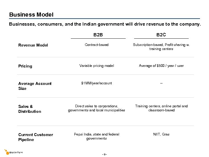 Business Model Businesses, consumers, and the Indian government will drive revenue to the company.