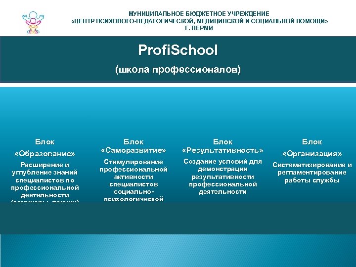 МУНИЦИПАЛЬНОЕ БЮДЖЕТНОЕ УЧРЕЖДЕНИЕ «ЦЕНТР ПСИХОЛОГО-ПЕДАГОГИЧЕСКОЙ, МЕДИЦИНСКОЙ И СОЦИАЛЬНОЙ ПОМОЩИ» Г. ПЕРМИ Profi. School (школа