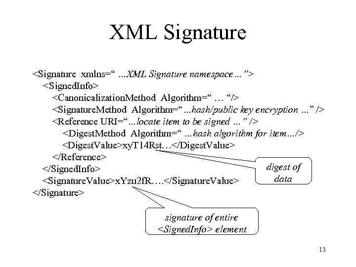 XML Signature <Signature xmlns=“ …XML Signature namespace…”> <Signed. Info> <Canonicalization. Method Algorithm=“ … “/>