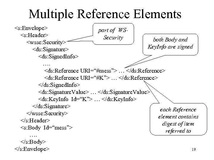 Multiple Reference Elements <s: Envelope> part of WS<s: Header> Security both Body and <wsse: