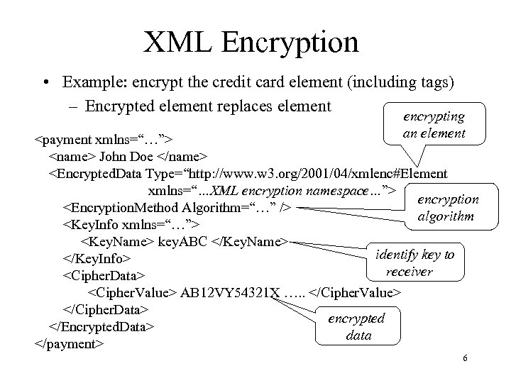 XML Encryption • Example: encrypt the credit card element (including tags) – Encrypted element