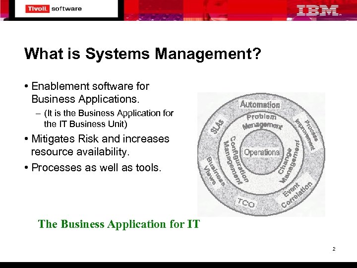 What is Systems Management? • Enablement software for Business Applications. – (It is the