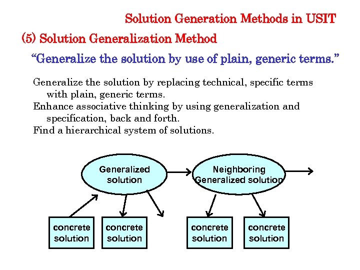 Solution Generation Methods in USIT (5) Solution Generalization Method “Generalize the solution by use