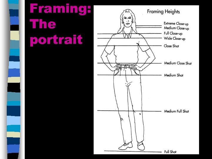 Framing: The portrait 