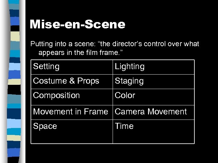 Mise-en-Scene Putting into a scene: “the director’s control over what appears in the film