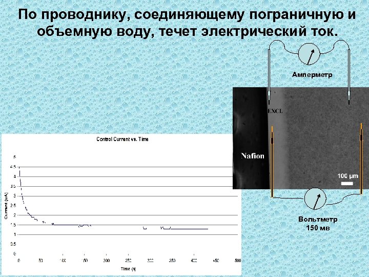 По проводнику, соединяющему пограничную и объемную воду, течет электрический ток. Амперметр Вольтметр 150 мв