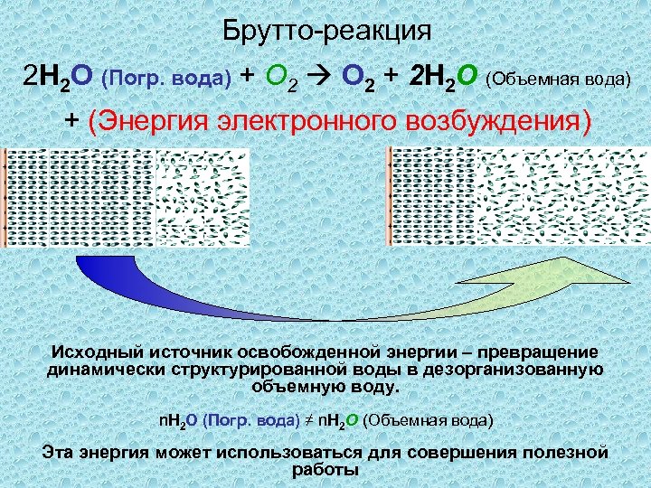 Брутто-реакция 2 H 2 O (Погр. вода) + O 2 + 2 H 2