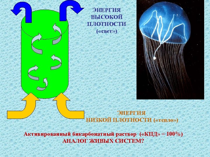 ЭНЕРГИЯ ВЫСОКОЙ ПЛОТНОСТИ ( «свет» ) ЭНЕРГИЯ НИЗКОЙ ПЛОТНОСТИ ( «тепло» ) Активированный бикарбонатный