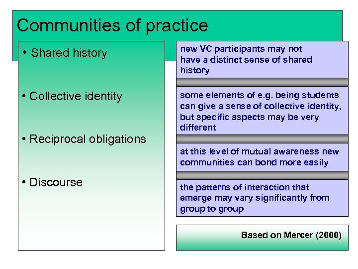 Communities of practice • Shared history new VC participants may not have a distinct