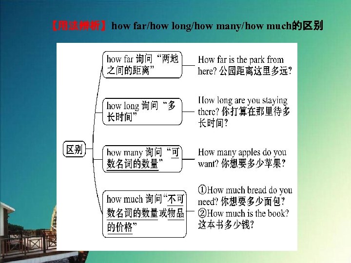 【用法辨析】how far/how long/how many/how much的区别 