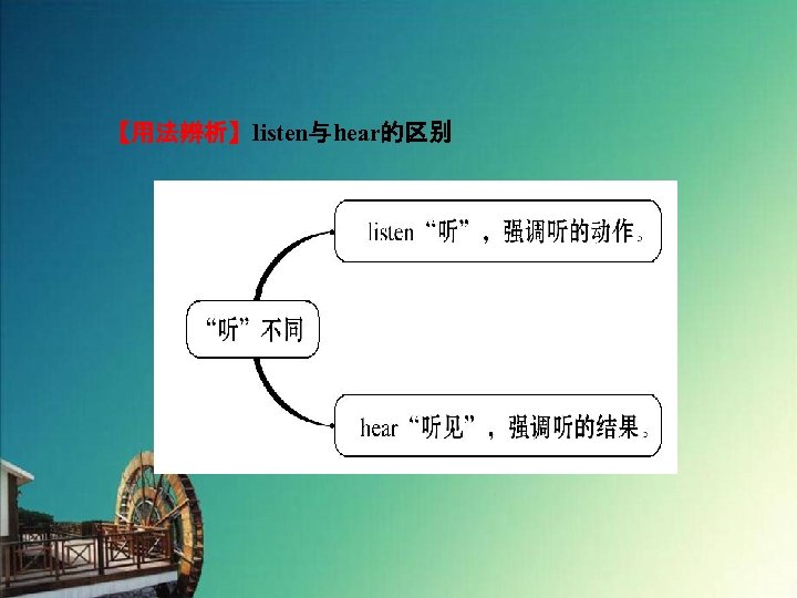 【用法辨析】listen与hear的区别 