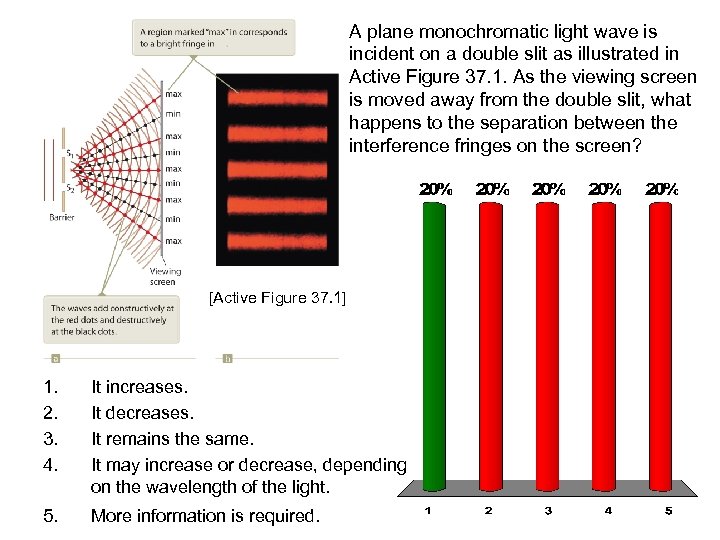 A plane monochromatic light wave is incident on a double slit as illustrated in