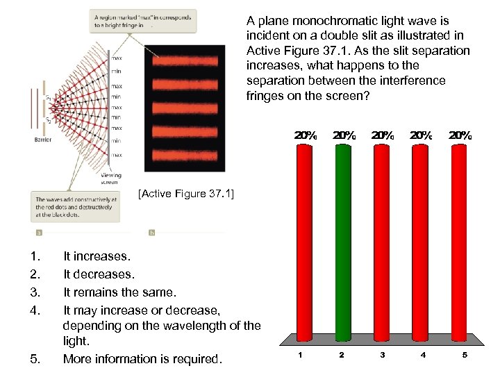A plane monochromatic light wave is incident on a double slit as illustrated in