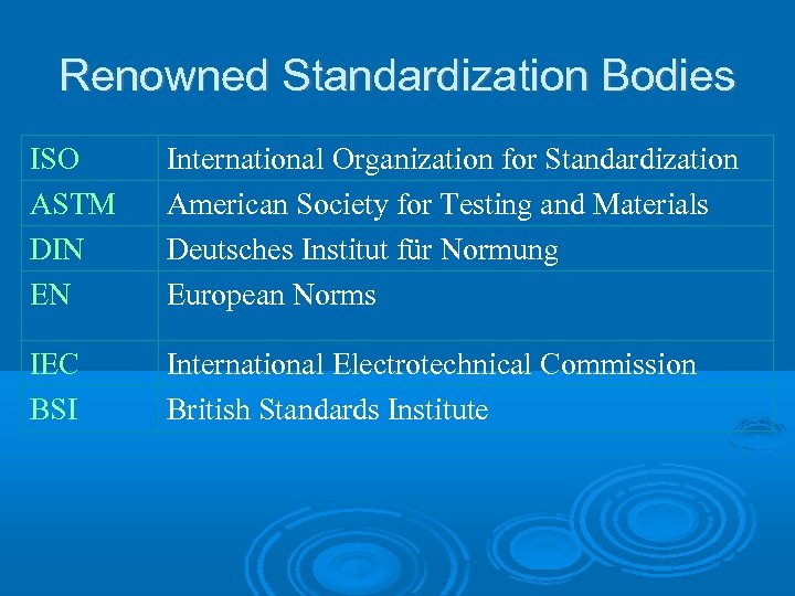 Renowned Standardization Bodies ISO ASTM DIN EN International Organization for Standardization American Society for