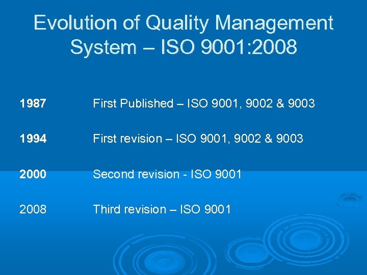 Evolution of Quality Management System – ISO 9001: 2008 1987 First Published – ISO