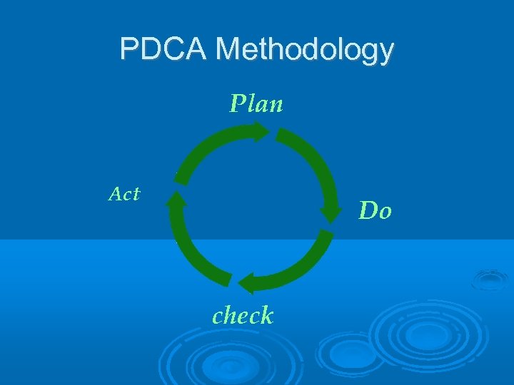 PDCA Methodology Plan Act Do check 