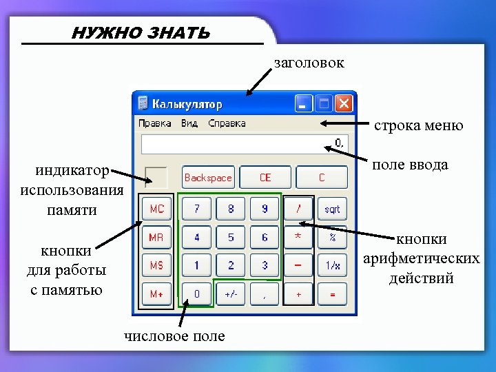 НУЖНО ЗНАТЬ заголовок строка меню индикатор использования памяти поле ввода кнопки арифметических действий кнопки