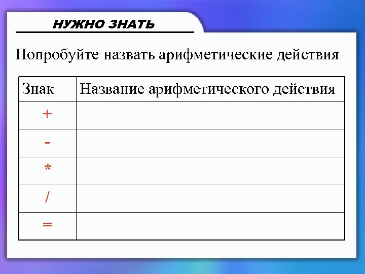 НУЖНО ЗНАТЬ Попробуйте назвать арифметические действия Знак + * / = Название арифметического действия