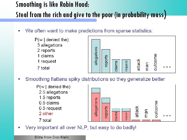 Smoothing is like Robin Hood: Steal from the rich and give to the poor