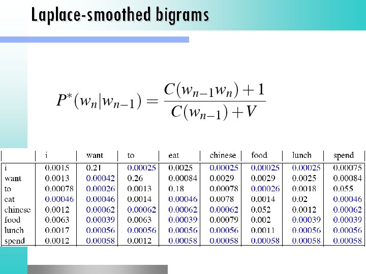 Laplace-smoothed bigrams 
