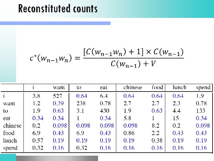 Reconstituted counts 