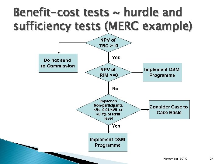 Benefit-cost tests ~ hurdle and sufficiency tests (MERC example) November 2010 24 