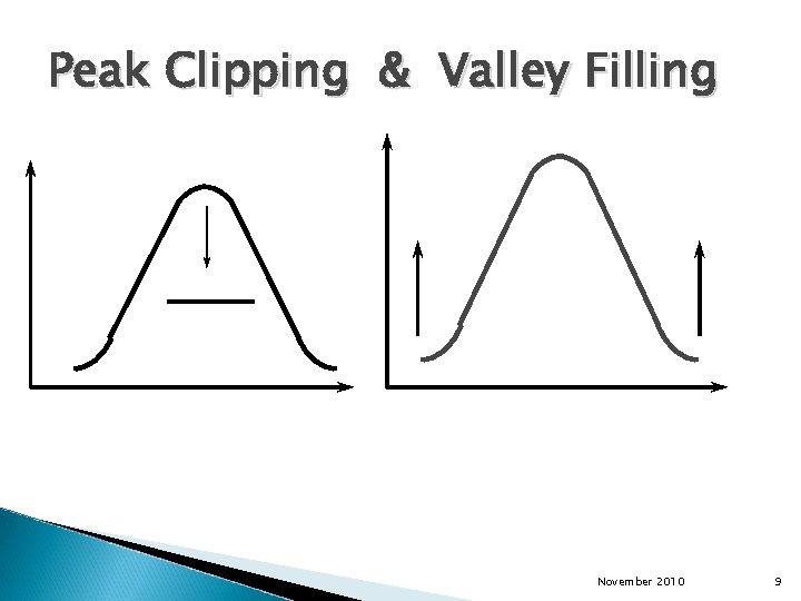 Peak Clipping & Valley Filling November 2010 9 