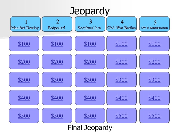 Jeopardy 2 3 Manifest Destiny Potpourri Sectionalism Civil War Battles CW & Reconstruction $100