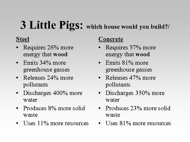 3 Little Pigs: which house would you build? / Steel • Requires 26% more