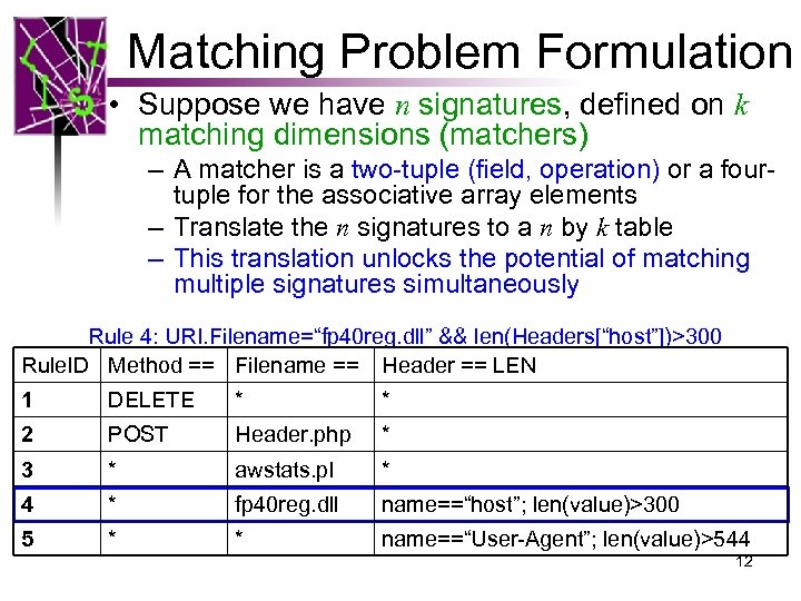 Matching Problem Formulation • Suppose we have n signatures, defined on k matching dimensions