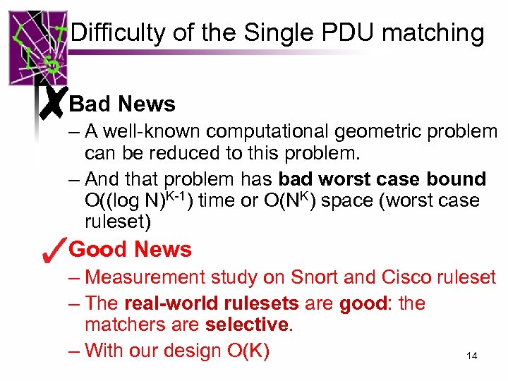 Difficulty of the Single PDU matching Bad News – A well-known computational geometric problem