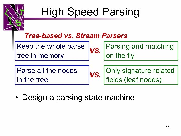 High Speed Parsing Tree-based vs. Stream Parsers Keep the whole parse Parsing and matching