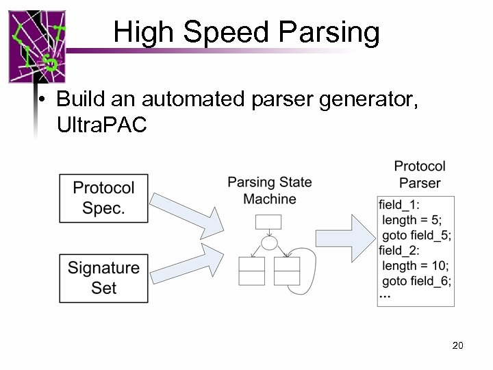 High Speed Parsing • Build an automated parser generator, Ultra. PAC 20 