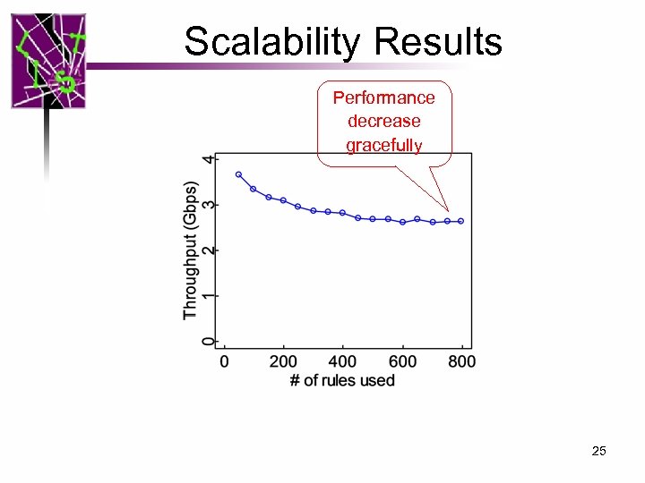 Scalability Results Performance decrease gracefully 25 