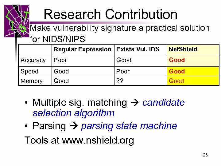 Research Contribution Make vulnerability signature a practical solution for NIDS/NIPS Regular Expression Exists Vul.