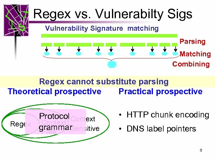 Regex vs. Vulnerabilty Sigs Vulnerability Signature matching Parsing Matching Combining Regex cannot substitute parsing