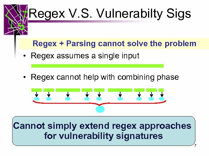 Regex V. S. Vulnerabilty Sigs Regex + Parsing cannot solve the problem • Regex