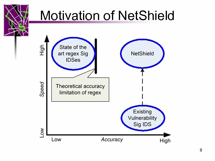 Motivation of Net. Shield 8 