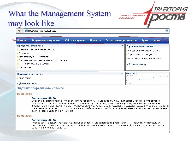 What the Management System may look like 11 