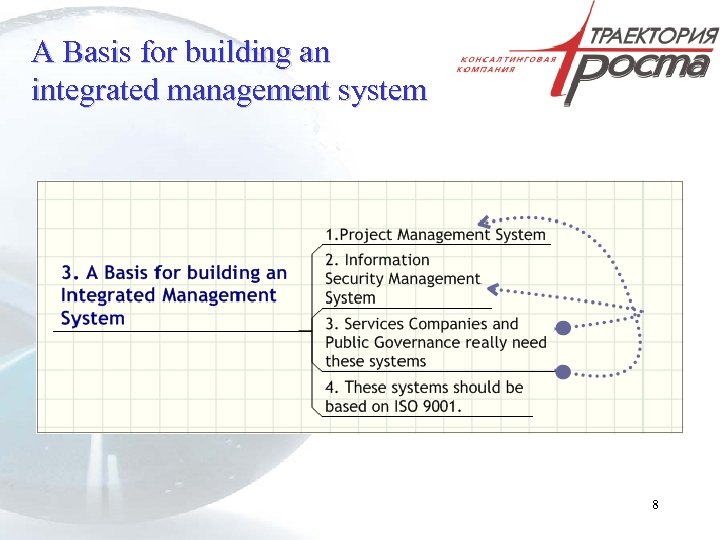 A Basis for building an integrated management system 8 