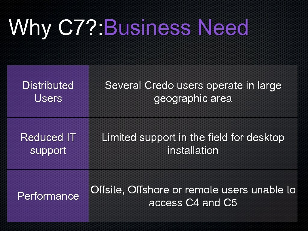 Why C 7? : Business Need Distributed Users Several Credo users operate in large