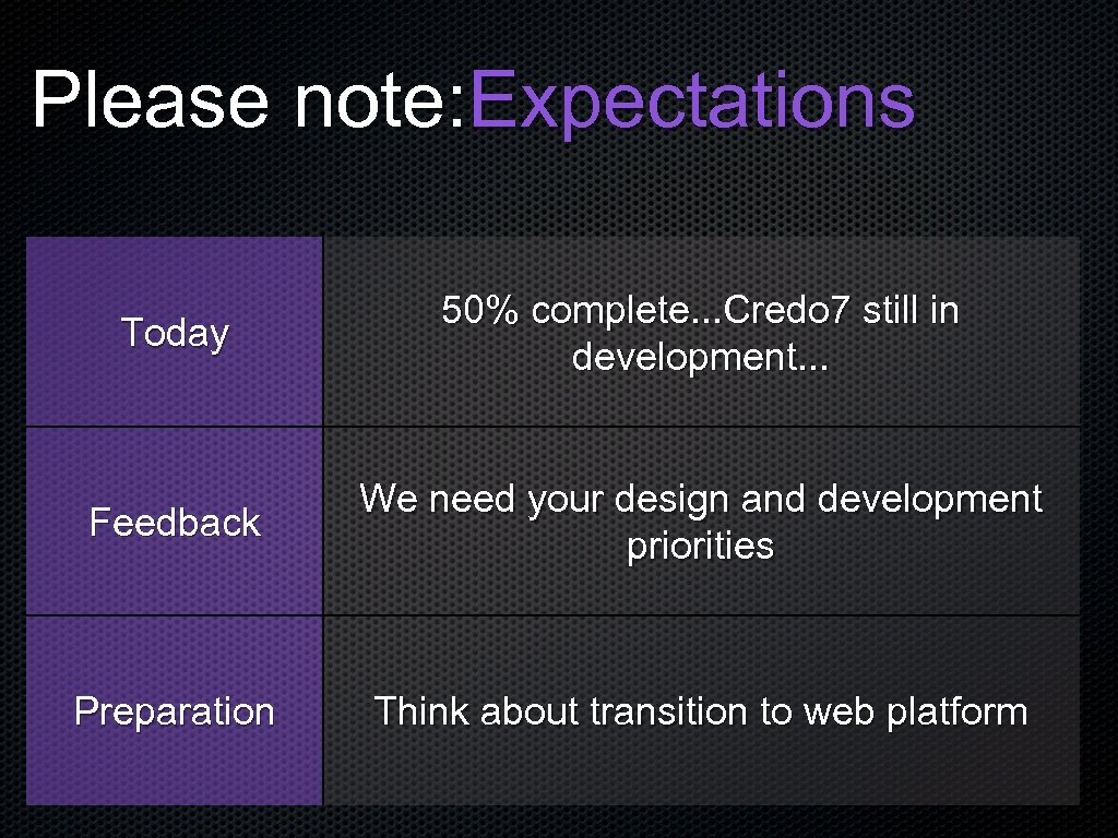 Please note: Expectations Today 50% complete. . . Credo 7 still in development. .