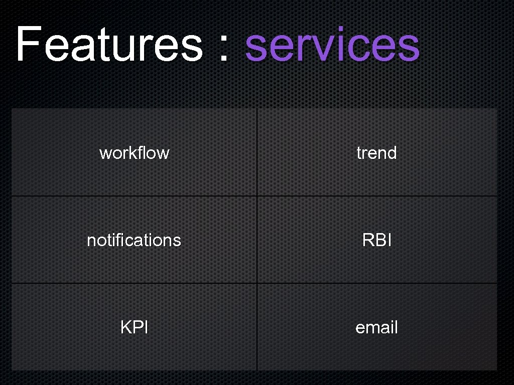 Features : services workflow trend notifications RBI KPI email 