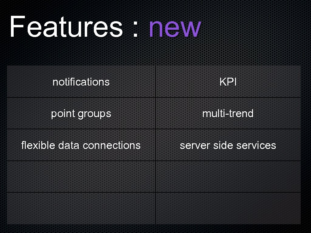 Features : new notifications KPI point groups multi-trend flexible data connections server side services