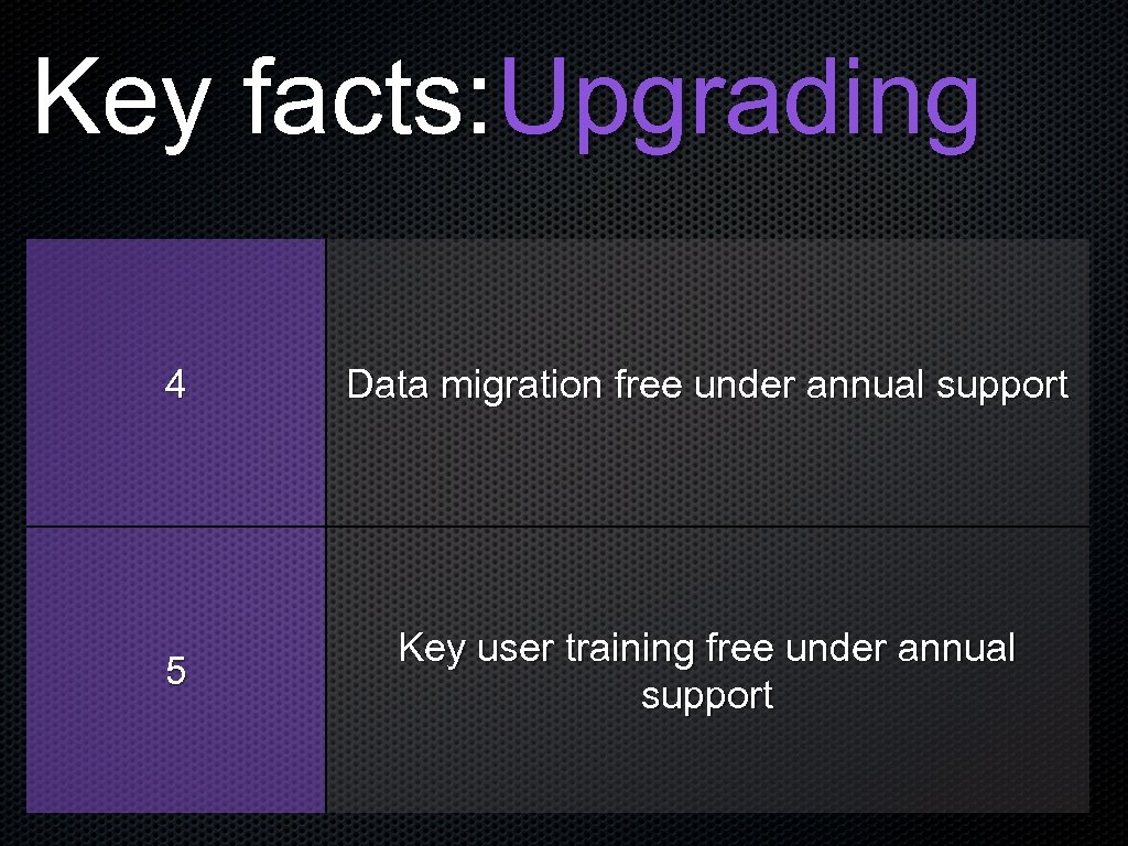 Key facts: Upgrading 4 Data migration free under annual support 5 Key user training
