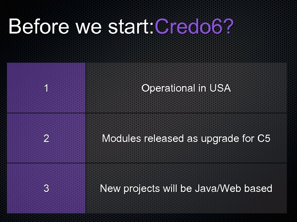 Before we start: Credo 6? 1 Operational in USA 2 Modules released as upgrade